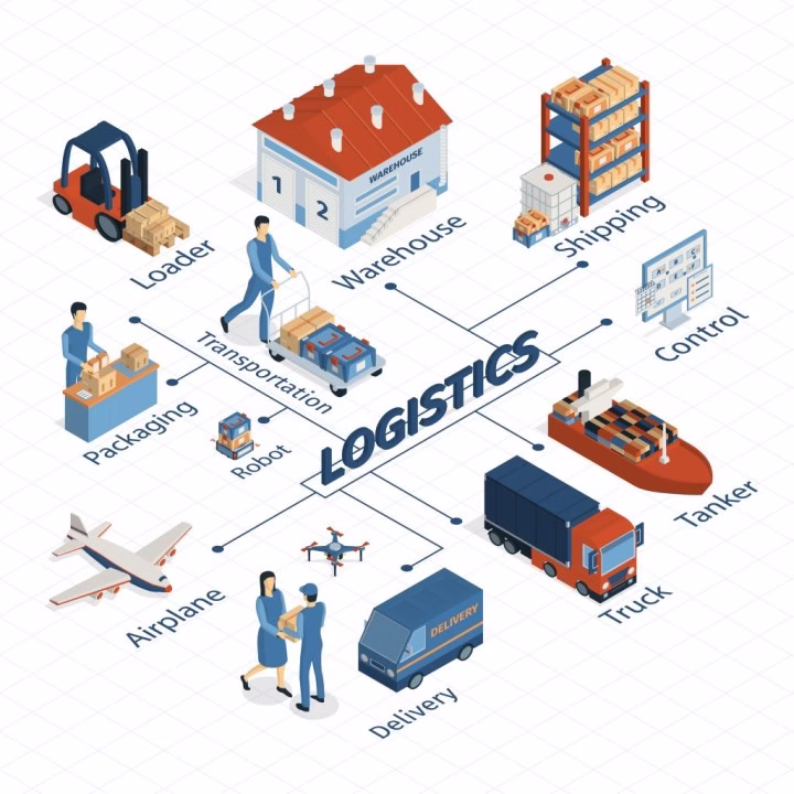 LOGISTICS